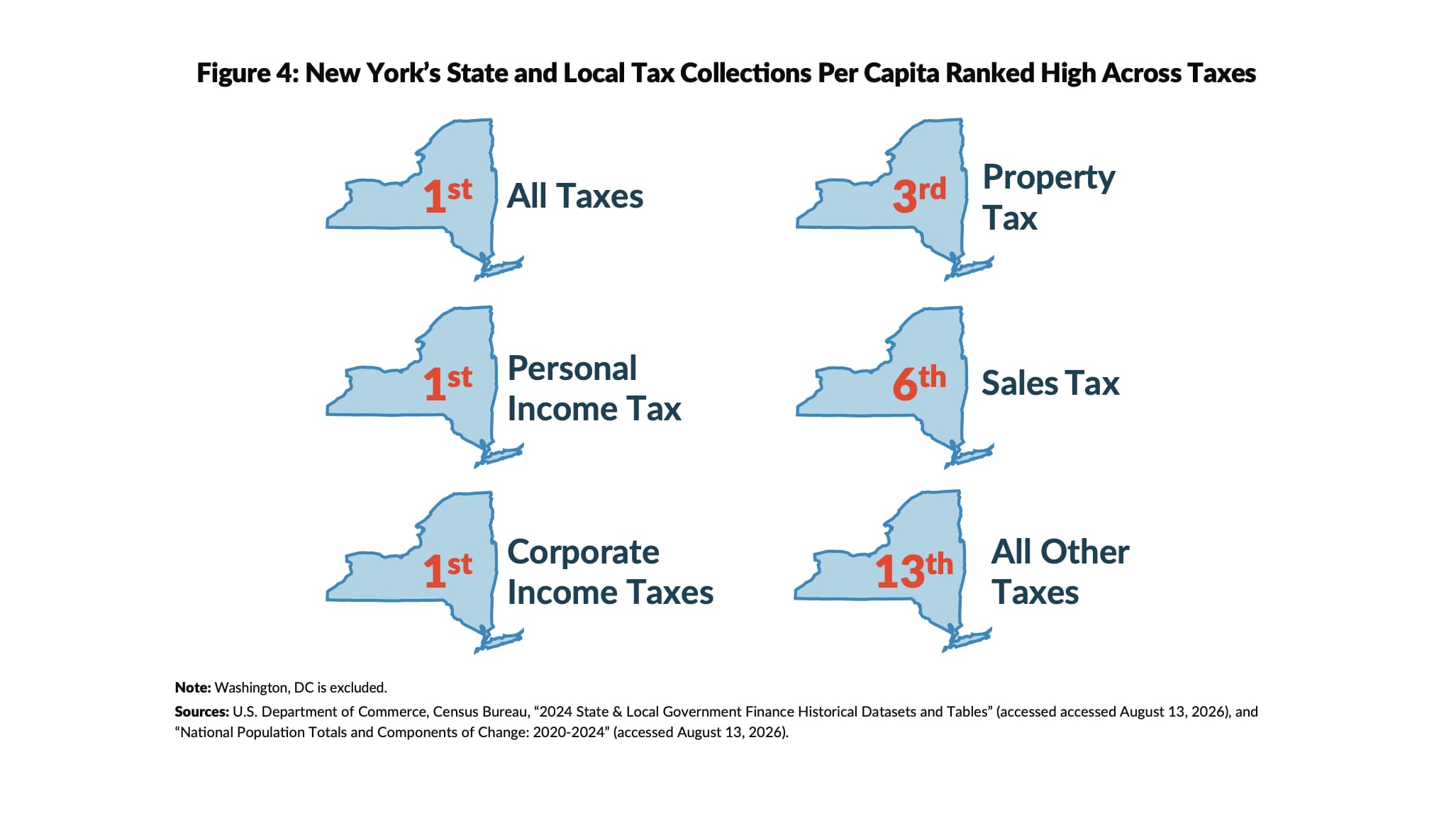 SHOCK STUDY: Tax Hell Shows How New York Bleeds Families Dry