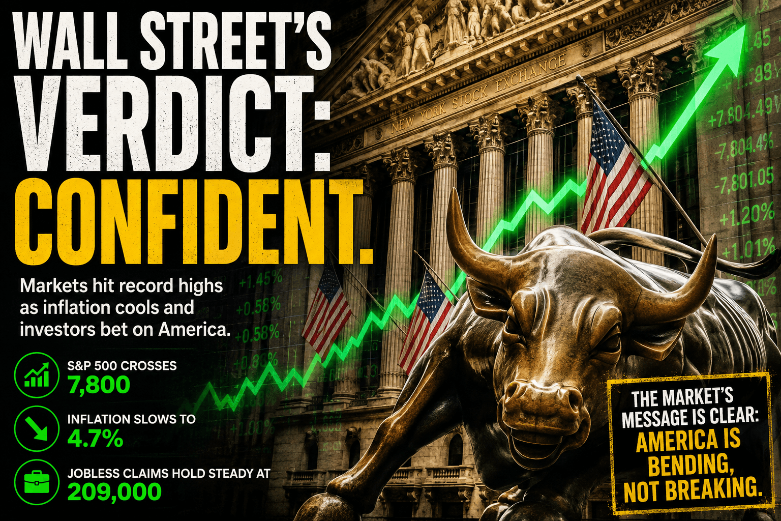 Wall Street’s Message: The American Economy Is Bending, Not Breaking